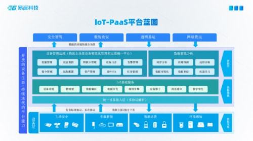 易流科技2022雙塔云上產(chǎn)品發(fā)布會 技術(shù)服務(wù)新篇章