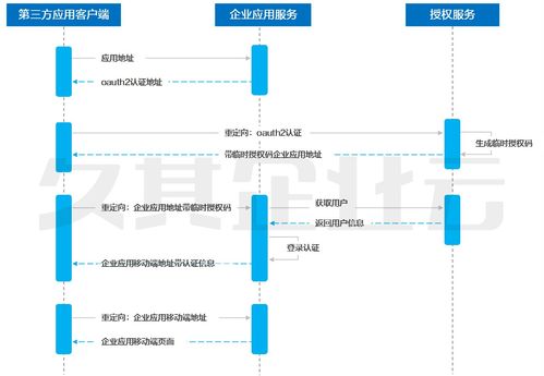 智能移動報賬技術(shù)框架中的第三方服務(wù)接入與信息技術(shù)咨詢服務(wù)